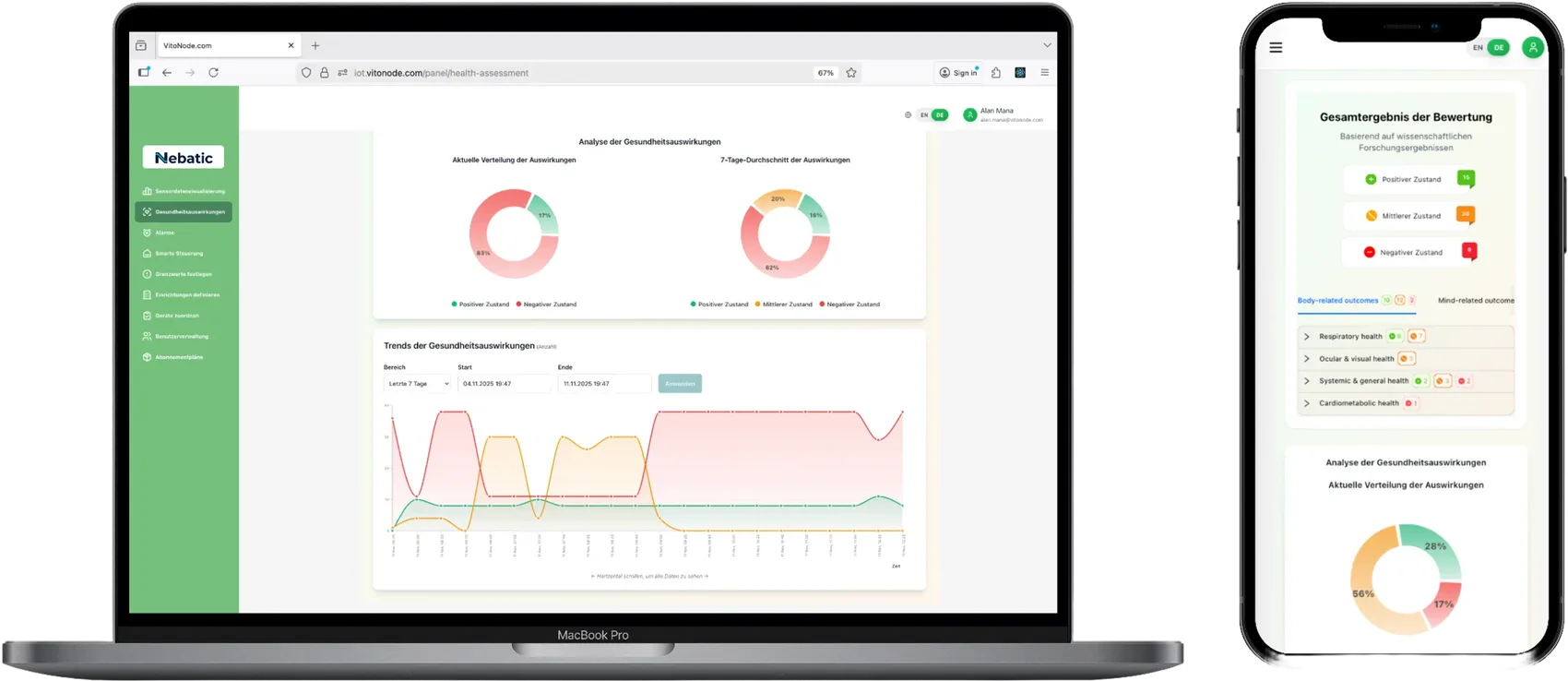 Nebatic-Plattform auf Laptop und Smartphone: Gesundheitsanalyse eines Raums
